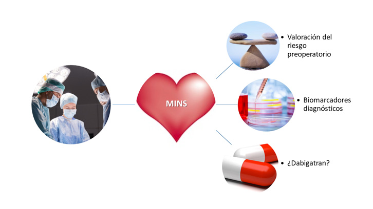 dabigatran, biomarcadors i risc preoperatori